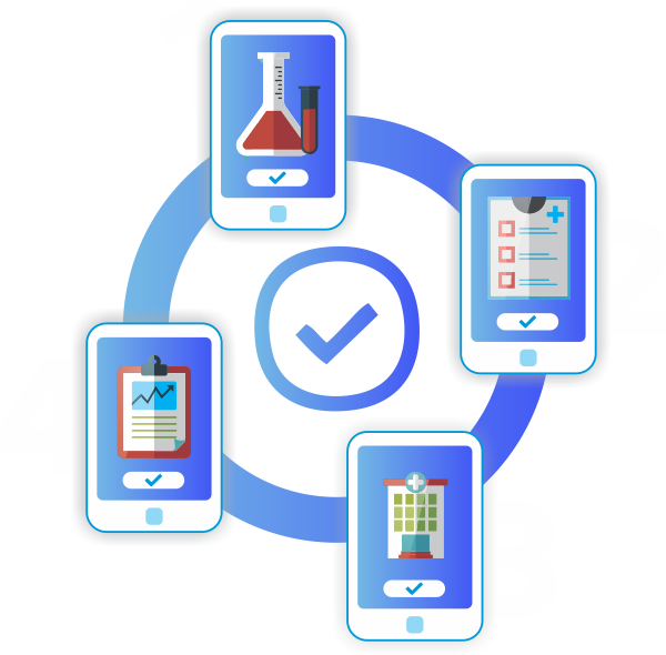 how to order blood tests in act